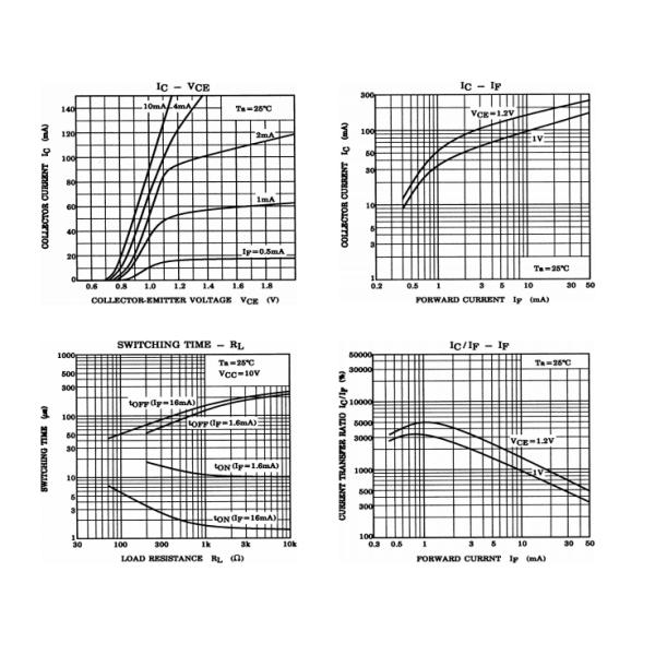 Tlp627-4 Programmable Controllers Dc-Output Module Telecommunication Transistor Equivalent