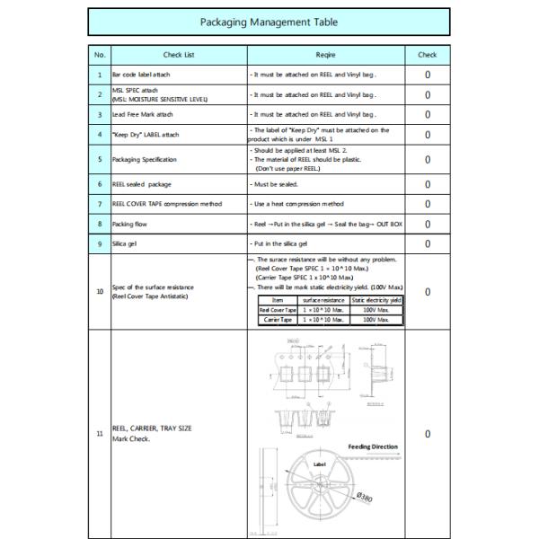 50 To 100 Ohm Fingerstock Gasket 60mm Flat Rubber Seal