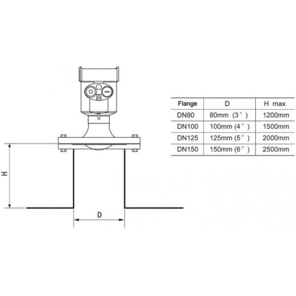 80G Radar Level Gauge FMCW pour les médias à haute pression et hautement corrosifs
