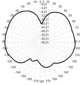4g Lte Omnidirectional Antenna Fiberglass Antenna 60x1000mm