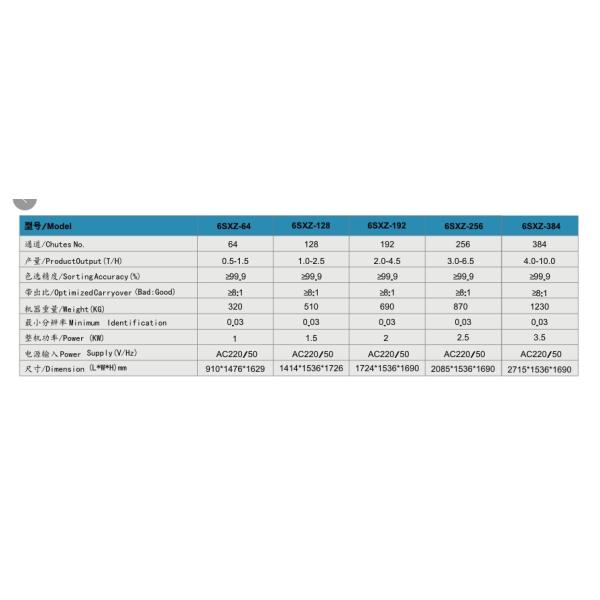 Single chute small home used color sorter for rice