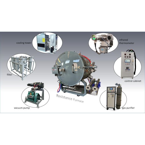 Precise Control Industrial Vacuum Resistance Furnace Highly Safety