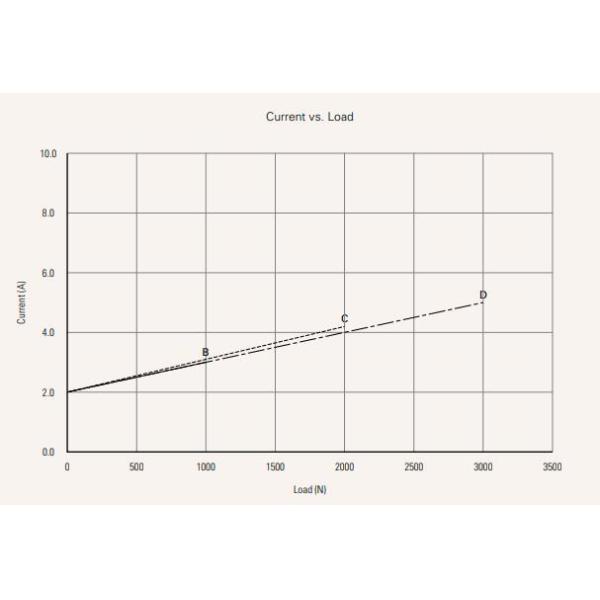 3000N Tubular Linear Actuators Electric DC Motor Industrial Waterproof