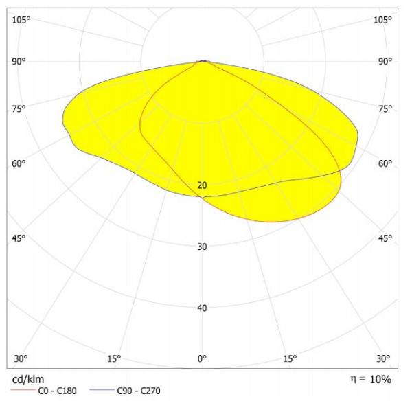 Сделайте 64 пункта водостойким степени приведенной Ретрофит 80С150 уличного света ПЭ-АШ 3030