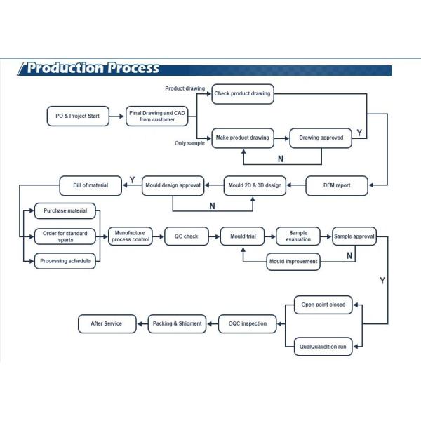 Shenzhen techway.co., Ltd