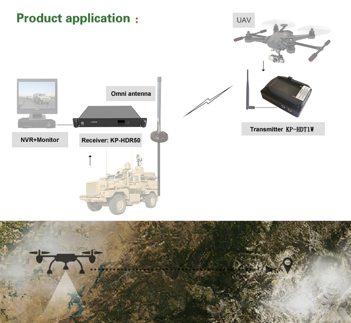 Передатчик PTP UAV мини видео-, uplink прислужника 20km COFDM легковес в реальном времени видео-