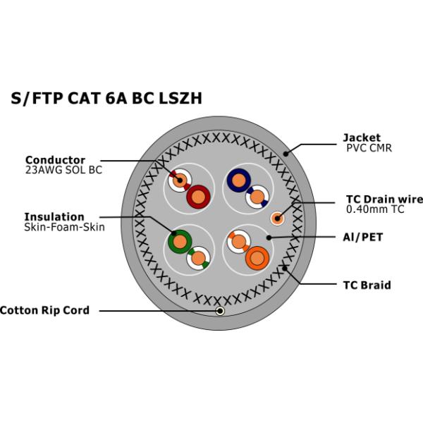 S / FTP CAT 6A BC LSZH CAT6 Network Cable In Black Jacket , Long Life Time