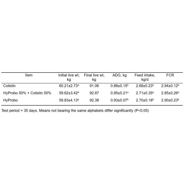 Sunhy Promote Digestion Probiotics For Swine Feed Grade