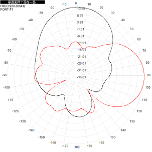 850-950M 915M 902-930M 868 Mhz Directional Antenna NB LORA 14dbi Single-Polarization For UAV