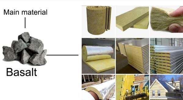 Automatic Production Process Rock Wool Machine High Output For 50-200mm Thickness