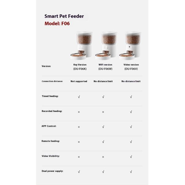 Tuya Smart 3L Automatic Dog Feeder Camera Eco-Friendly Outdoor Wifi Pet Bowl Solid Pattern Voice Control New Model Made Plastic