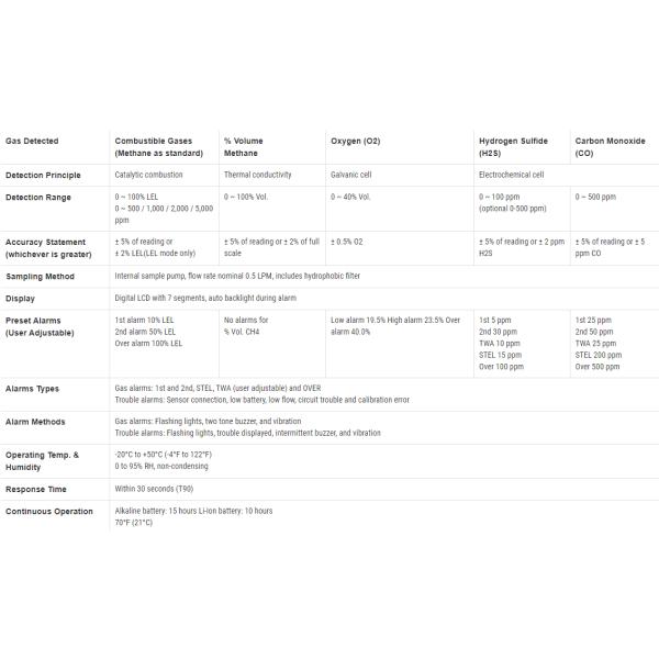GX-2012 Confined Space Gas Monitor For Ex O2 Co H2s Leak Check