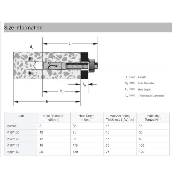 Metric Silver M12*90 Carbon Steel Galvanized Wedge Anchor Bolt for Structural Support