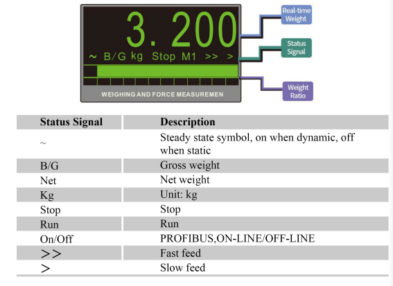 Industrial Weighing Controller for Chemical & Mixing Applications HK320