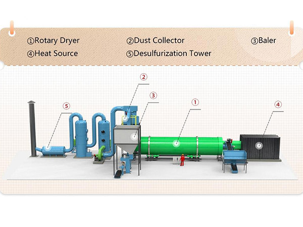 Позем цыпленка производственной линии органического удобрения роторного сушильщика