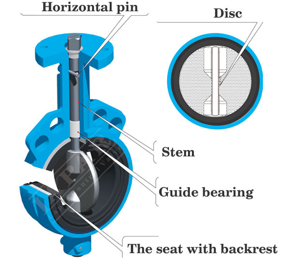 Stainless Steel Butterfly Valves PN16 Concentric Design WRAS DVGW Rubber