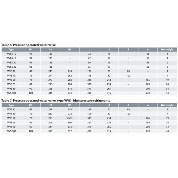 Регулирующие клапаны для воды, клапаны для воды, работающие под давлением, типа WVFX и WVS