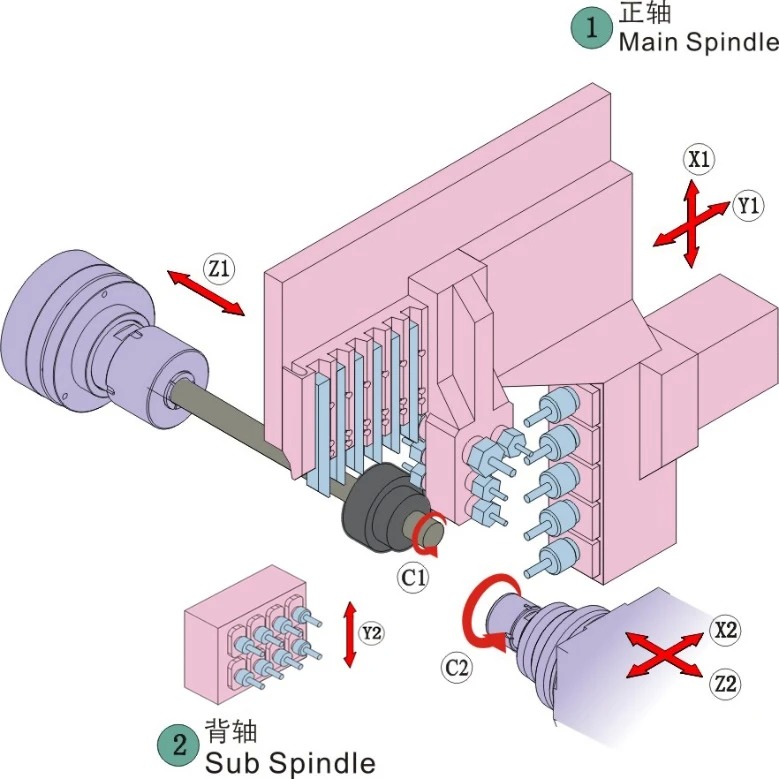 JIANKE MR32-6II 6 Axis Double Spindle Swiss CNC Lathe with 8000rpm Spindle Speed