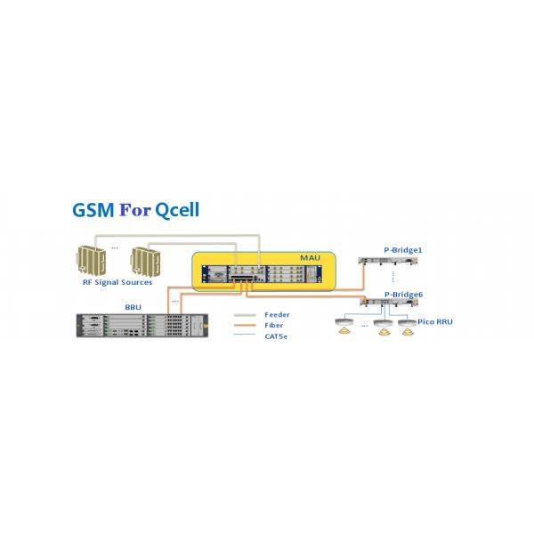 ZTE ZXSDR PB1000 Pico RRU CDMA QCell ZXUR Outdoor PBridge Pico eNobe B Units PB1120A PB1124F PSU-AC POWER