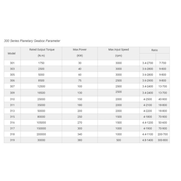 Bonfiglioli Brevini Reggiana Riduttor Planetary Gearbox for Machinery