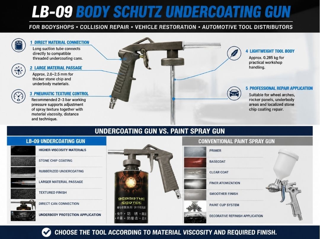 LB-09 Automotive Undercoating Gun Pneumatic Body Schutz Spray Gun for Stone Chip and Underbody Coatings