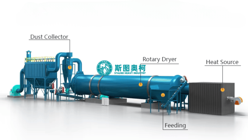 High Calorific Value RDF Dryer 1TPH-100TPH Rotating Dryer Custom