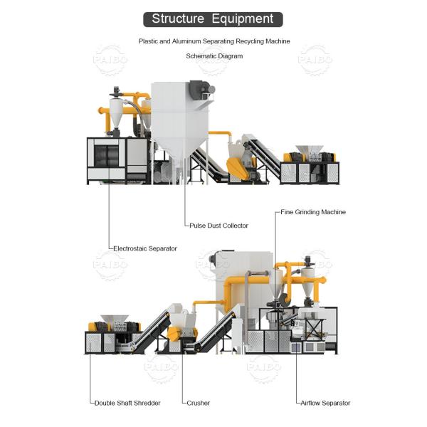 High Seperation Ratio Aluminum Plastic Separation Machine for PVC Blister Packs Scrap Separating Plant