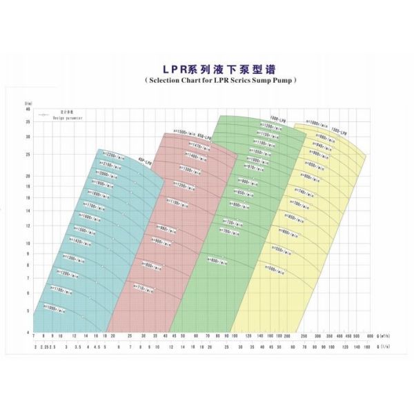 40P Abrasive or Corrosive Submerged Centrifugal Slurry Pump,  used in metallurgy, mining, coal, electric power, building