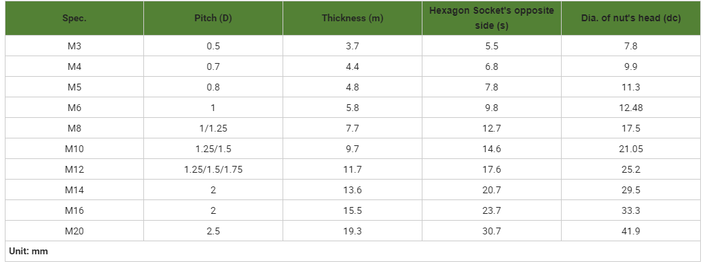 DIN6923 Hexagon Nut With Toothed Anti-skid Flange