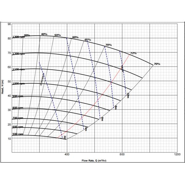 El metal alineó la bomba resistente alto Chrome 2520m3/H de la mezcla para el mercado europeo