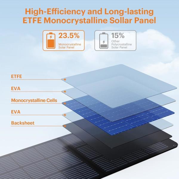 Custom Foldable Portable Monocrystalline Solar Panels 120W Mono PERC Solar Cell Charging Kit for Campers Motorhomes RV Outdoors