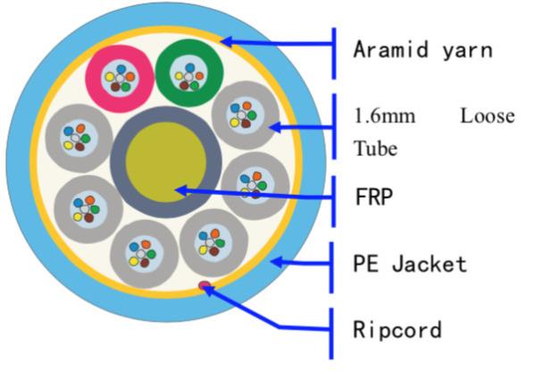 6F To 144F Air Blown 1.65mm Loose Tube Fiber Optic Cable