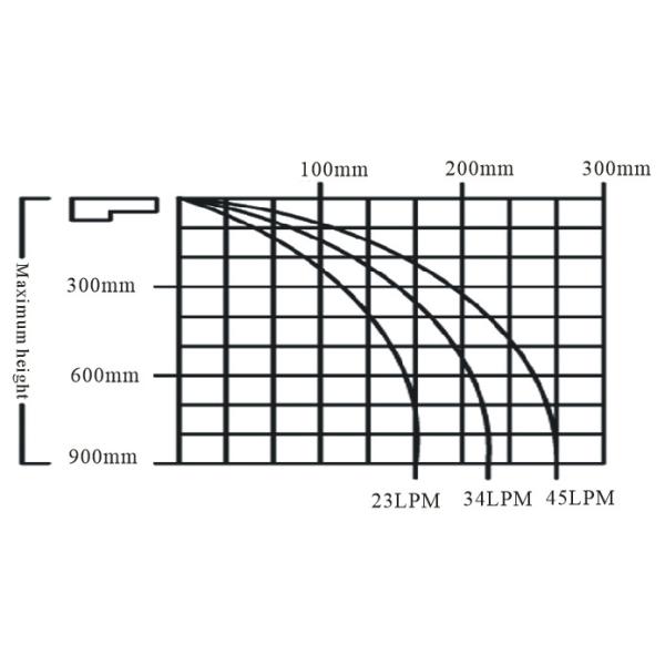 Stainless Steel Waterfall Water Fountain Equipment With DC 12V Colorful LED Light
