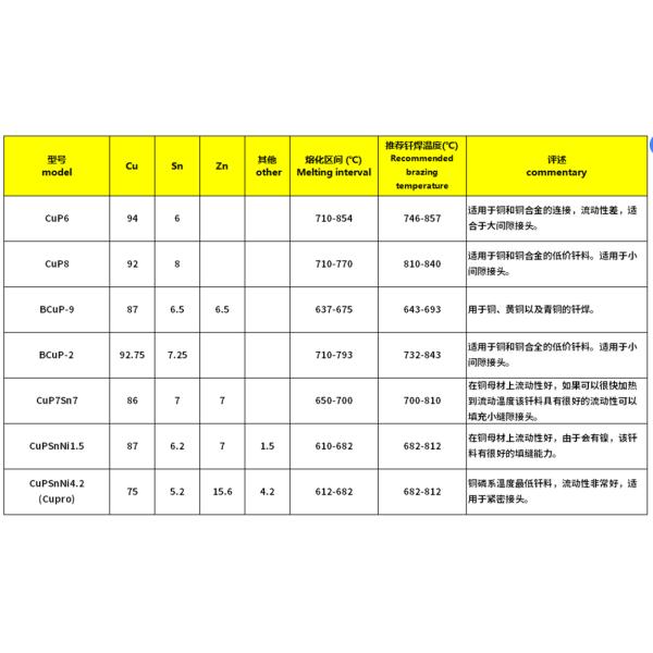 Solder Copper Phosphorus Metal Braze Paste 10g 500-800°C OEM
