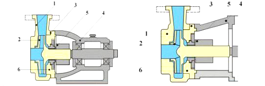 Hydromatic Industrial Centrifugal Pump 200FSB-20L 200FSB-20L Self Priming Oil Pump
