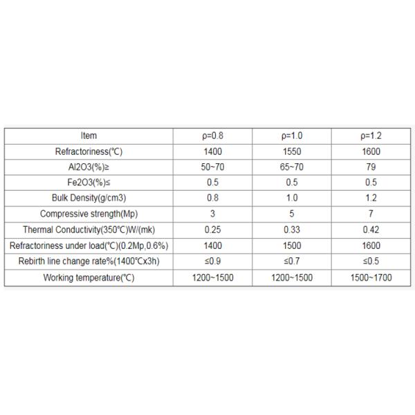 Furnace Liner JM23/26/28/30/32 Mullite Insulating Brick with CaO Content of 0.01%