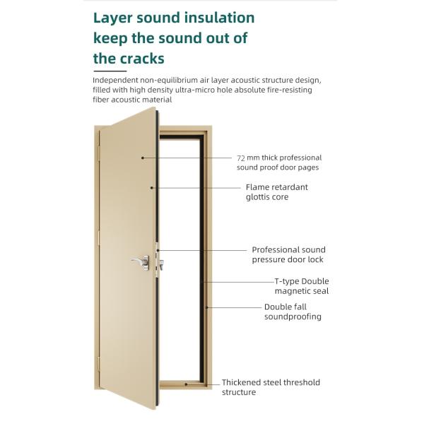 Высококлассные гостиничные двери на заказ звукоизоляционные двери спальни