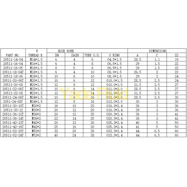 Штуцеры шланга Дин Всах 20512-30-12Т воды М30*2