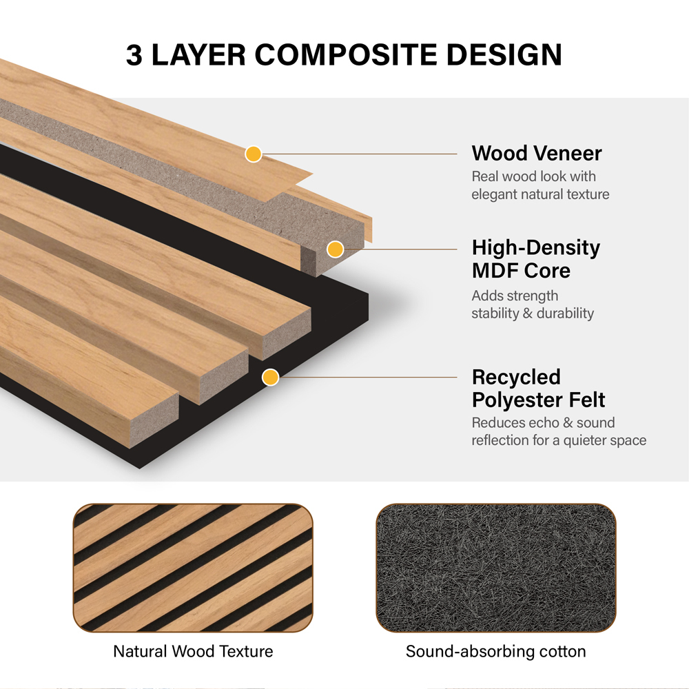 Eco-Friendly Lightweight Sound Absorbing Acoustic Panel For E-Commerce Interiors