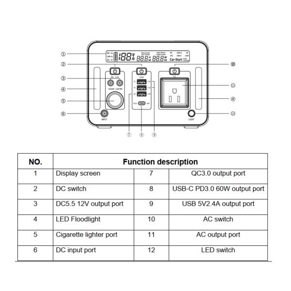 500Wh Lithium Portable Power Station 14.8V 33.8Ah Solar Generator