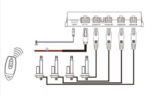 Colonnes élévatrices électriques 4 voies 24V DC à effet hall Kit de télécommande Synchronisation