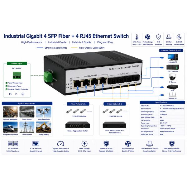 10/100/1000Mbps Industrial Fiber Switch Gigabit 4 SFP Fiber Ports 4 RJ45 Ethernet Ports