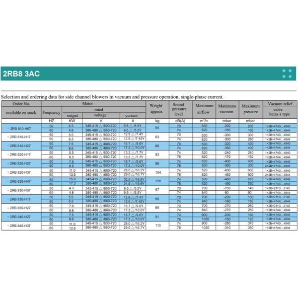 Industrial Fan Air Pump Side Channel Blower 90 - 750mbar