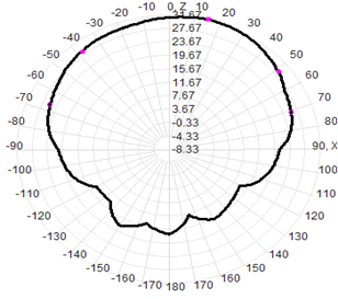 GPS Timing Antenna Marine Antenna 32dBi High Precision Gps Antenna