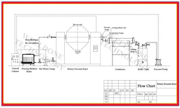 Energy Saving Good Quality Double Conical Vacuum Dryer For Heat Sensitive Product