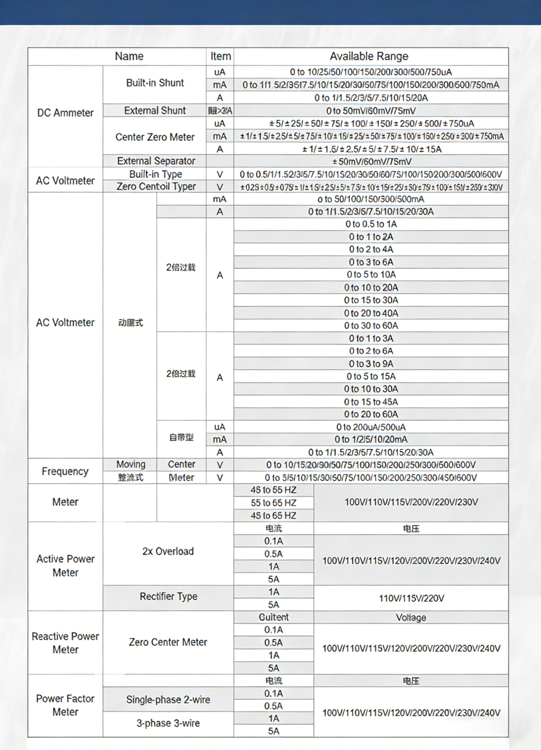 TP-80K 0-50V Analog Voltmeter - Welding Machine Dedicated Meter, Durable Case, High Accuracy
