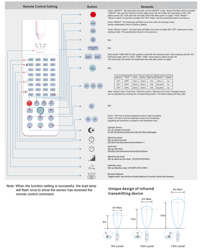 12Vdc High Bay Microwave Motion Sensor With 0-10V Dimming Function, DC Plug, 12m Mounting Height