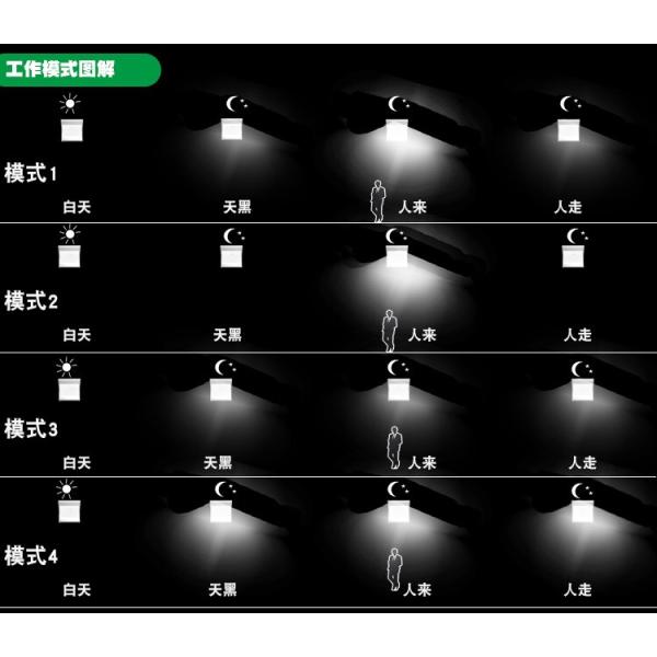 3 гарантии алюминиевого сплава лет светов на открытом воздухе IP65 сада солнечных делают 24 света водостойким стены датчика движения СИД солнечных