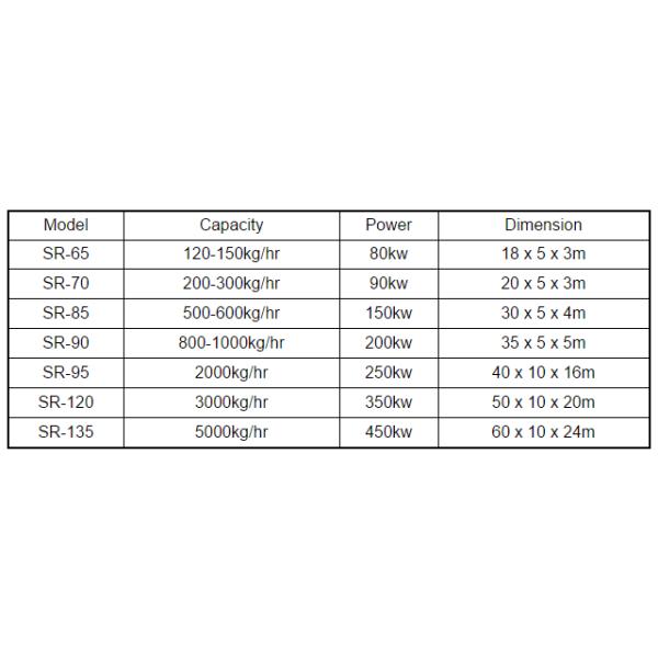 Automatic Semi Moisture Pet Food Machine High End Products ABB Electric Parts