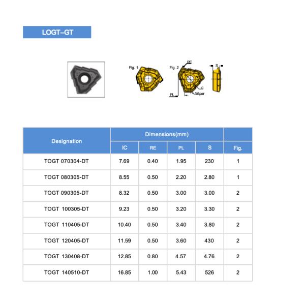 TiCN Coated Straight Shank Gun Drills 10-20mm Diameter For Accurate Deep Hole Drilling